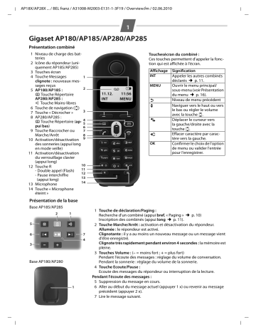 Siemens GIGASET AP280 Manuel du propriétaire | Fixfr