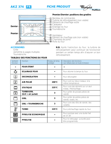 Whirlpool AKZ 374/WH Manuel du propriétaire | Fixfr