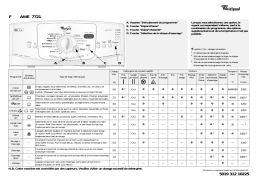 Whirlpool AWO/D 7774 ECO WP Manuel du propriétaire