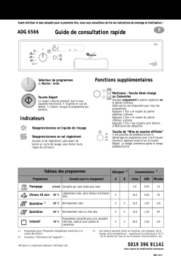 Whirlpool ADG 6566 IX Manuel utilisateur