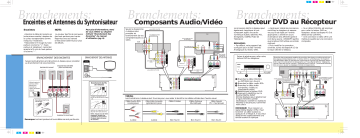 Thomson DPL4000 Manuel du propriétaire | Fixfr