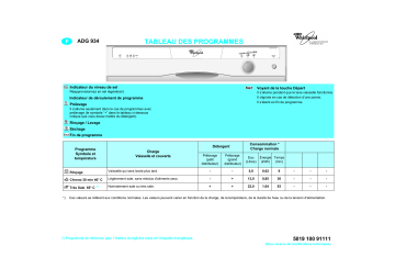 Whirlpool ADG 934/3 WH Manuel du propriétaire | Fixfr