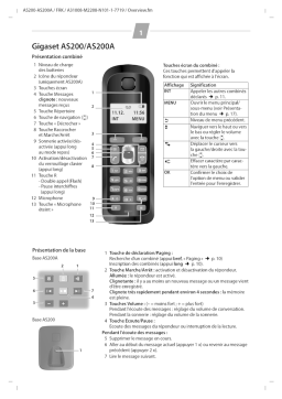 Siemens Gigaset AS200 Manuel du propriétaire