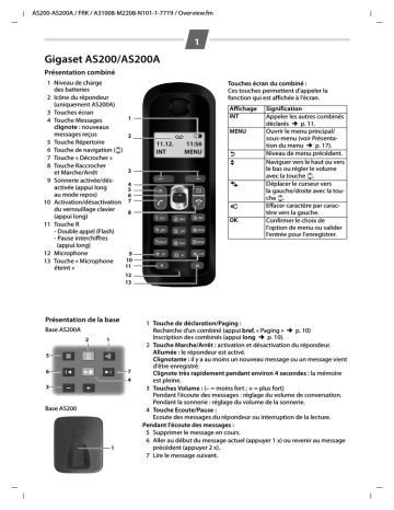 Gigaset AS200A | Siemens Gigaset AS200 Manuel du propriétaire | Fixfr