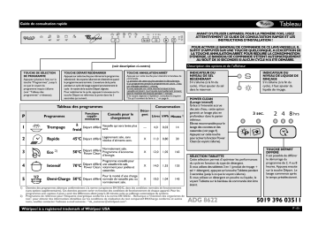 Whirlpool ADG8622FD Manuel du propriétaire | Fixfr