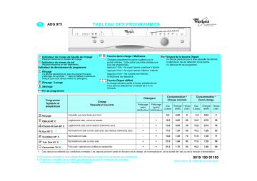 Whirlpool ADG 975/3 NBM Manuel du propriétaire | Fixfr