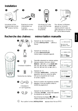 Philips 25PT4674 Manuel du propriétaire