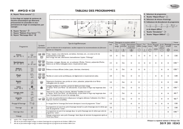 Whirlpool AWO/D 4012 WP Manuel du propriétaire | Fixfr