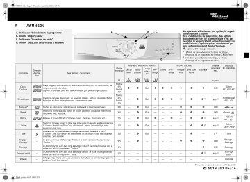 Whirlpool AWM 6104 Manuel du propriétaire | Fixfr