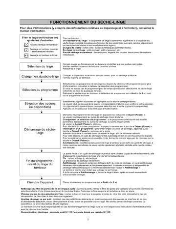 Whirlpool AZA9321 Manuel du propriétaire | Fixfr