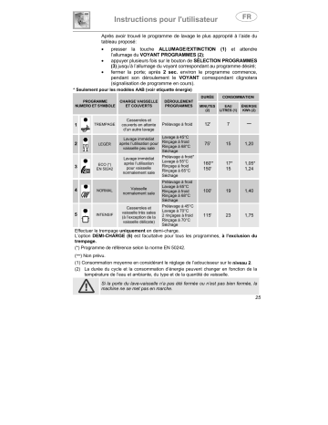 DI612 | sta6051 | DI612C | Smeg WT1123 Manuel du propriétaire | Fixfr