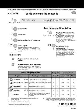 Whirlpool ADG 7566 Manuel du propriétaire | Fixfr