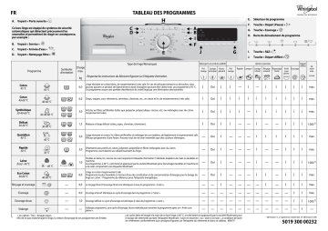 Whirlpool AWO/C 72100 S Manuel du propriétaire | Fixfr