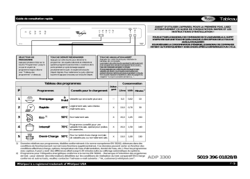 Whirlpool ADP 3300 WH Manuel du propriétaire | Fixfr