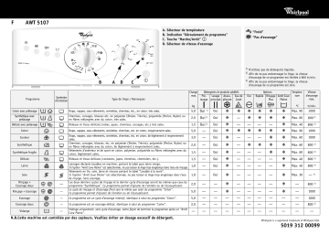 Whirlpool AWT 5107 Manuel du propriétaire | Fixfr