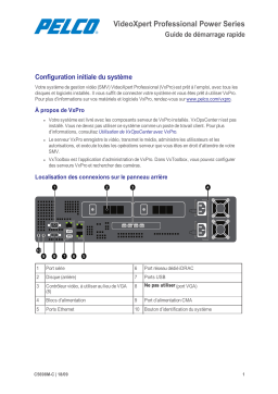 Pelco VideoXpert Professional Power Sery Guide de démarrage rapide