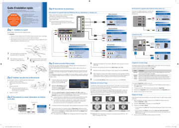 Manuel utilisateur | Samsung UN55C6500VF Guide de démarrage rapide | Fixfr