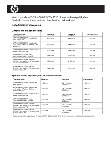 Mode d'emploi | HP CM8000 Color Multifunction Printer series Manuel utilisateur | Fixfr