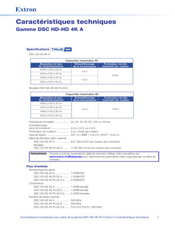 Extron DSC HD-HD 4K PLUS A spécification | Fixfr