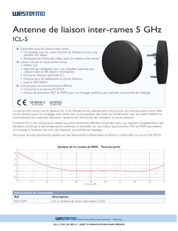 Westermo ICL-5 Inter-Consist Link Antenna 5 GHz Fiche technique | Fixfr