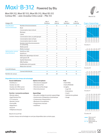 Spécification | Unitron Moxi B-312 Manuel utilisateur | Fixfr