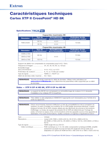 Extron XTP II CP HD 8K I/O Board spécification | Fixfr