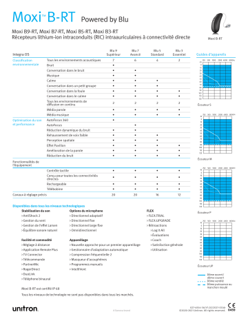 Spécification | Unitron Moxi B-RT Manuel utilisateur | Fixfr