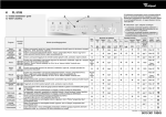 Whirlpool FL 5105 : Manuel d'utilisation + IA