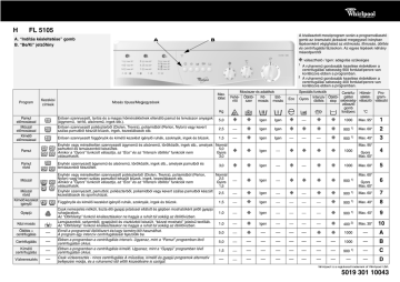 FL 5105/A | Whirlpool FL 5105 Washing machine Manuel utilisateur | Fixfr