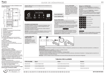 WME36222 W | WME32222 X | WME3621 W | WME32222 W | WME36252 W | WME3621 X | Whirlpool WME36222 X Refrigerator Manuel utilisateur | Fixfr