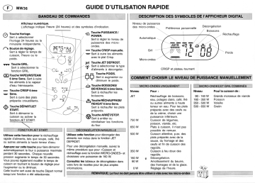 Mode d'emploi | Bauknecht MW 36 Microwave Manuel utilisateur | Fixfr