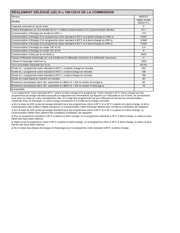 Product information | Indesit IWSC 61052 CECO IT.L Washing machine Manuel utilisateur | Fixfr