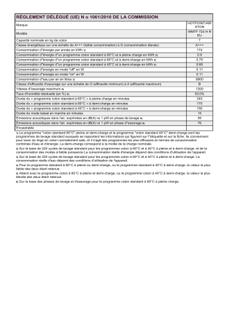 Product information | HOTPOINT/ARISTON WMTF 723 H R EU Washing machine Manuel utilisateur | Fixfr