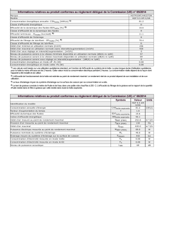 Product information | HOTPOINT/ARISTON HGF 9.5 AM X/HA Hood Manuel utilisateur | Fixfr