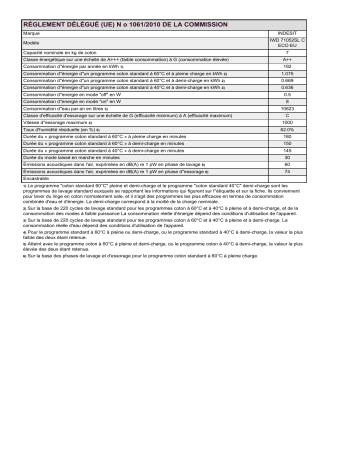 Product information | Indesit IWD 71052SL C ECO EU Washing machine Manuel utilisateur | Fixfr