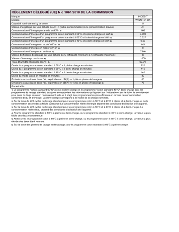 Product information | Indesit WISN 101 UA Washing machine Manuel utilisateur | Fixfr