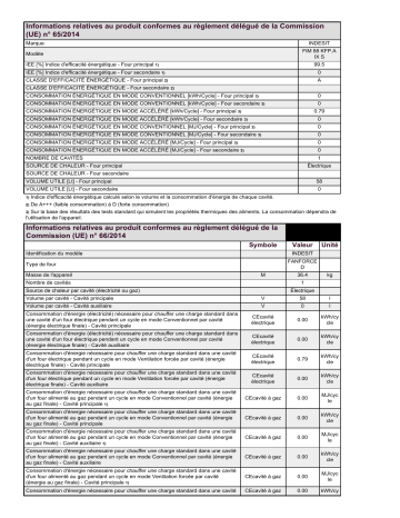 Product information | Indesit FIM 88 KFP.A IX S Oven Manuel utilisateur | Fixfr