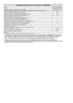 HOTPOINT/ARISTON NMBL 1922 CVW/HA Fridge/freezer combination Manuel utilisateur