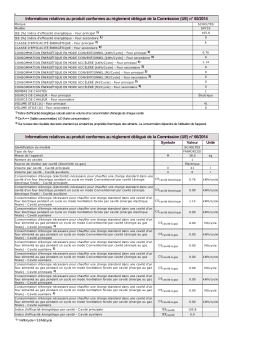 Whirlpool SPY1S Manuel utilisateur