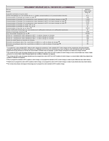 Product information | Whirlpool XWA 71252 WSG FR Manuel utilisateur | Fixfr