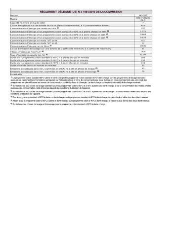 Product information | Indesit IWC 71452 C FR.C Washing machine Manuel utilisateur | Fixfr
