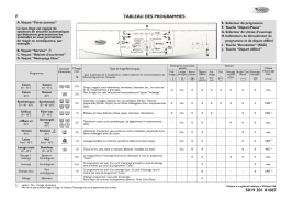 Whirlpool AWO 626 Washing machine Manuel utilisateur