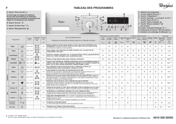 AWO-D 7324 | Manuel du propriétaire | Whirlpool AWO/D 7324 Washing machine Manuel utilisateur | Fixfr