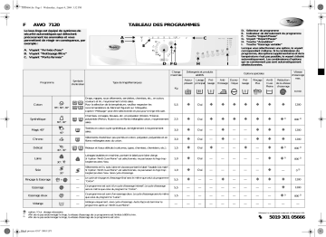 Manuel du propriétaire | Whirlpool AWO 7120 Washing machine Manuel utilisateur | Fixfr