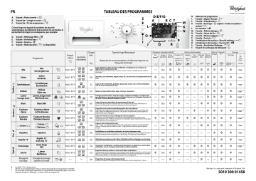 Pure 90140 - 6TH SENSE InfiniteCare 1400 | Manuel du propriétaire | Whirlpool Pure 90140 Washing machine Manuel utilisateur | Fixfr