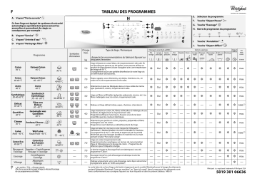 Manuel du propriétaire | Whirlpool AWO 740 Washing machine Manuel utilisateur | Fixfr