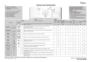 Manuel du propriétaire | Whirlpool AWE 6517 Washing machine Manuel utilisateur | Fixfr