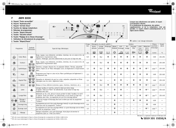 Manuel du propriétaire | Kenmore AWM 8000 Washing machine Manuel utilisateur | Fixfr