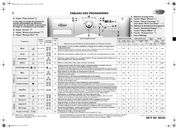 Manuel du propriétaire | Whirlpool Pure 1000 Washing machine Manuel utilisateur | Fixfr