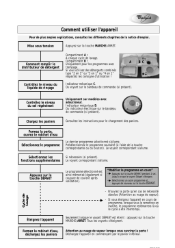 Whirlpool ADP ECLIPS Dishwasher Manuel utilisateur